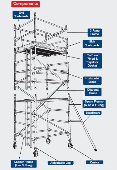 double Width scaffolding